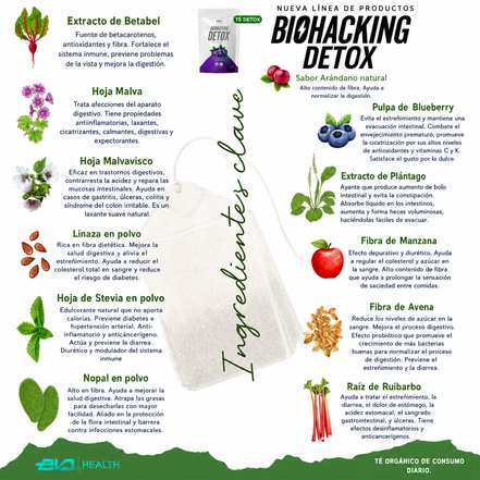 Biohacking Tea