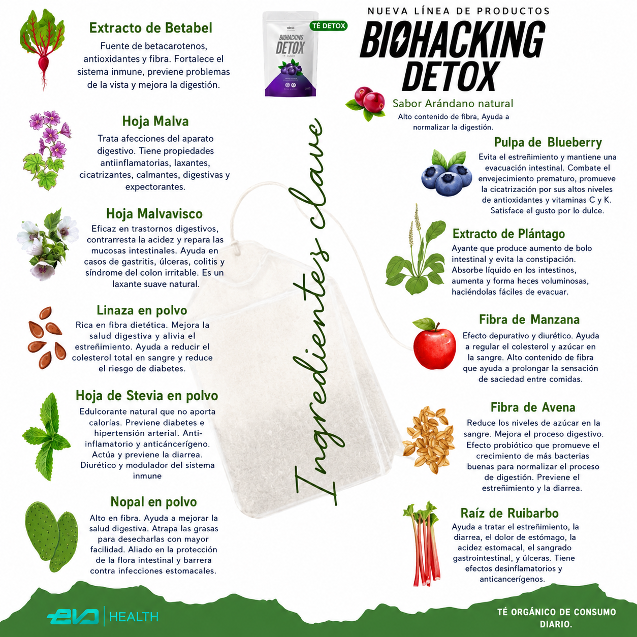 Biohacking Tea