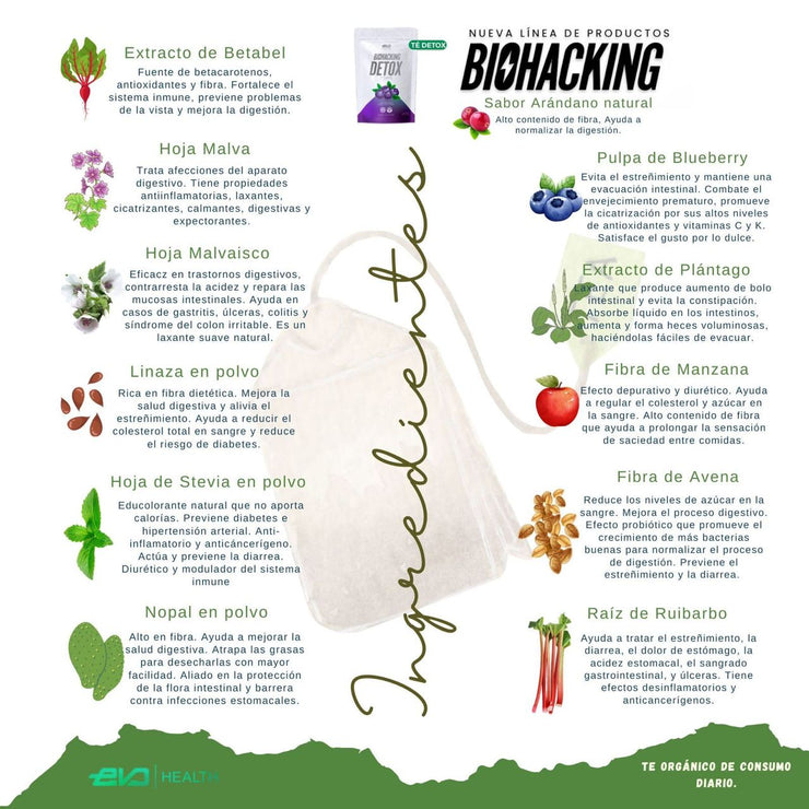 Biohacking Tea
